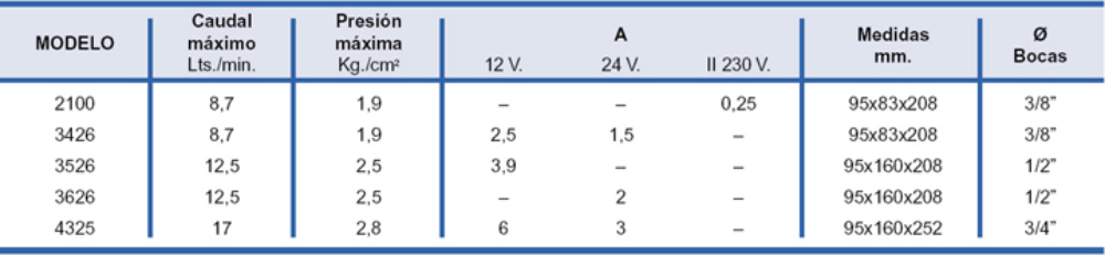 tienda de bombas la rioja